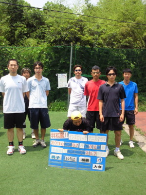 07/02(金) 男子シングルス 初級＜インスピリッツテニスクラブ＞