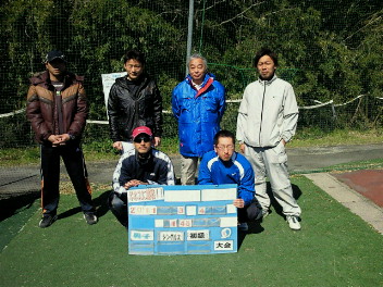  03/04(金) 男子シングルス 初級＜インスピリッツテニスクラブ＞