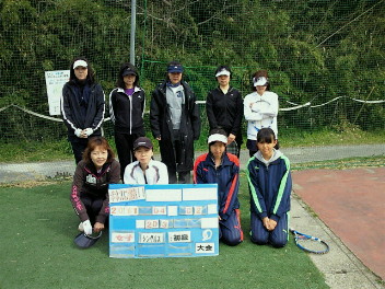  04/02(土) 女子シングルス 初級＜インスピリッツテニスクラブ＞