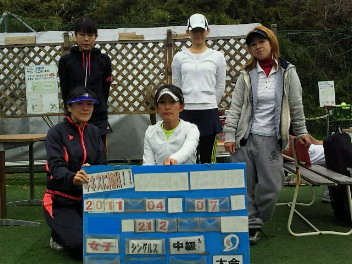  04/07(木) 女子シングルス 中級＜インスピリッツテニスクラブ＞