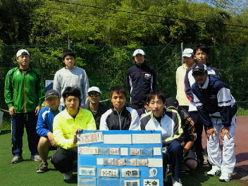  04/25(月) 男子シングルス 中級・男子シングルス 初級＜インスピリッツテニスクラブ＞